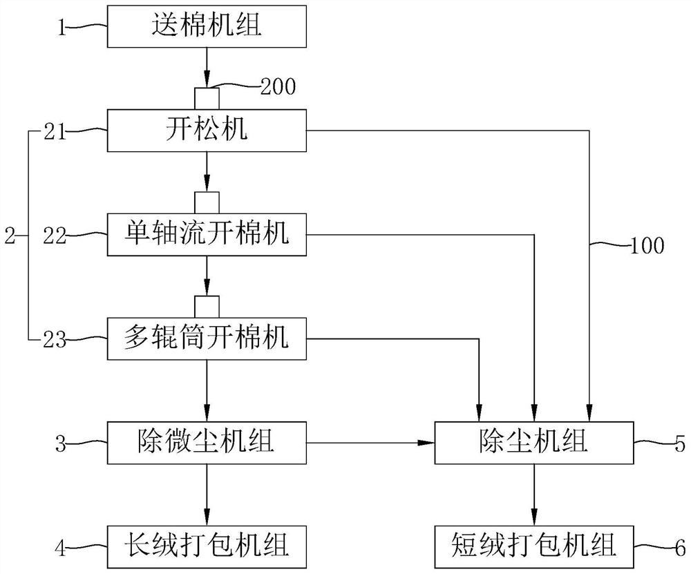 Rescreening and recycling system for noil waste