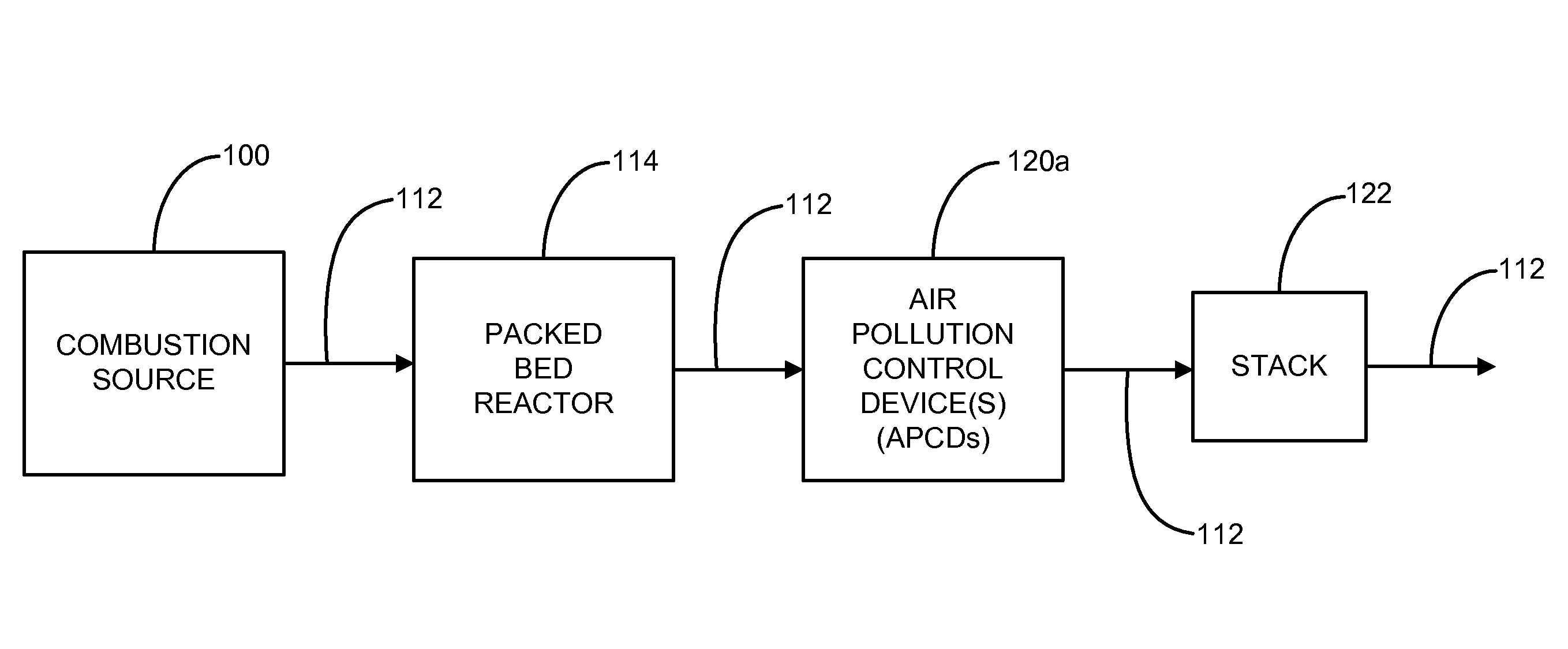 Methods and devices for reducing hazardous air pollutants