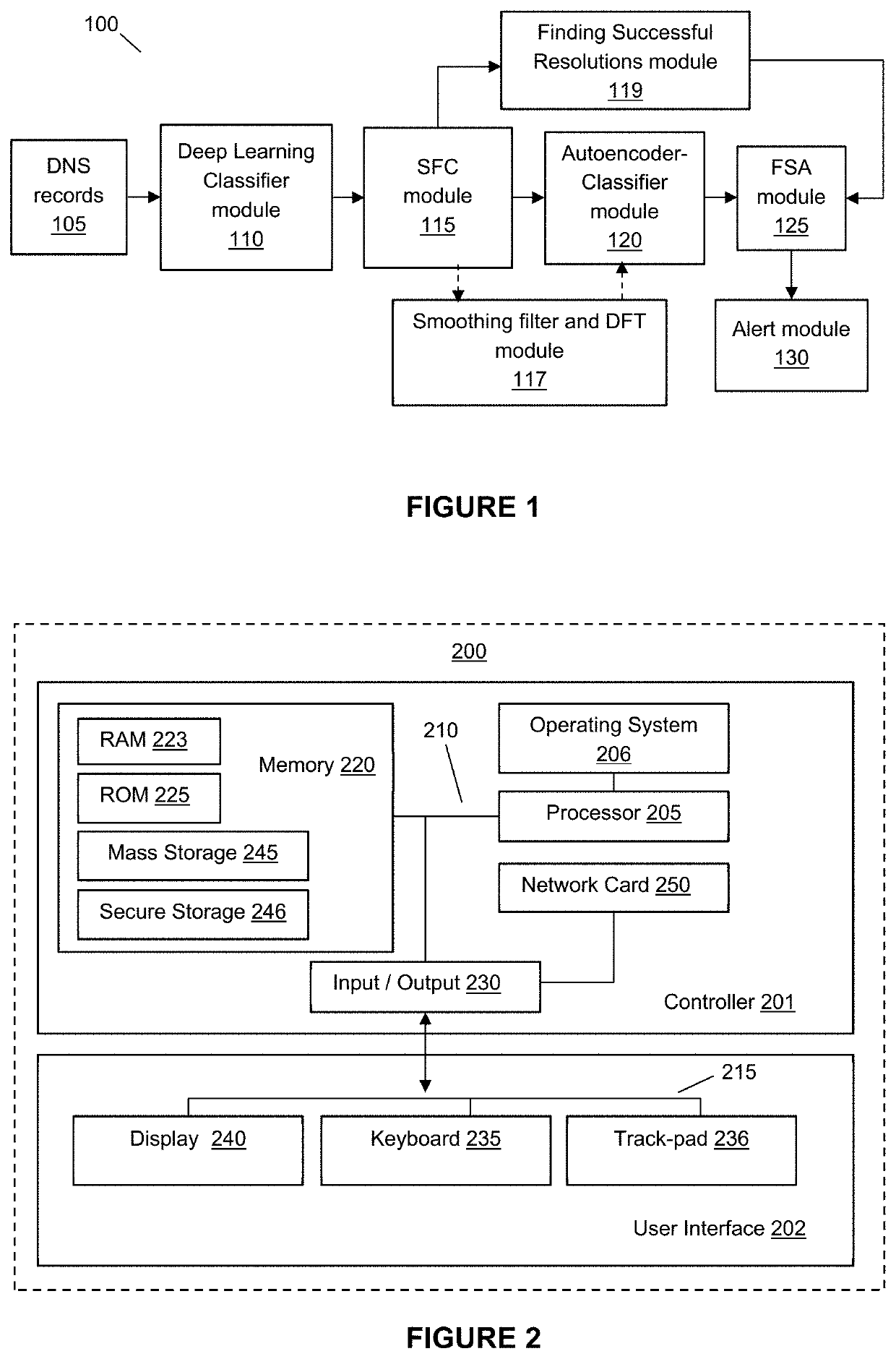 SYSTEM AND METHOD FOR DETECTING DOMAIN GENERATION ALGORITHMS (DGAs) USING DEEP LEARNING AND SIGNAL PROCESSING TECHNIQUES