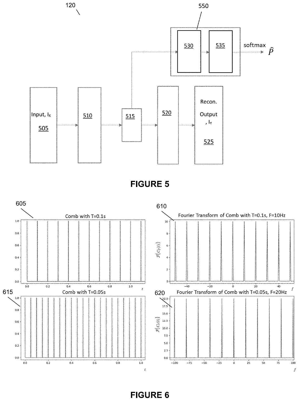 SYSTEM AND METHOD FOR DETECTING DOMAIN GENERATION ALGORITHMS (DGAs) USING DEEP LEARNING AND SIGNAL PROCESSING TECHNIQUES