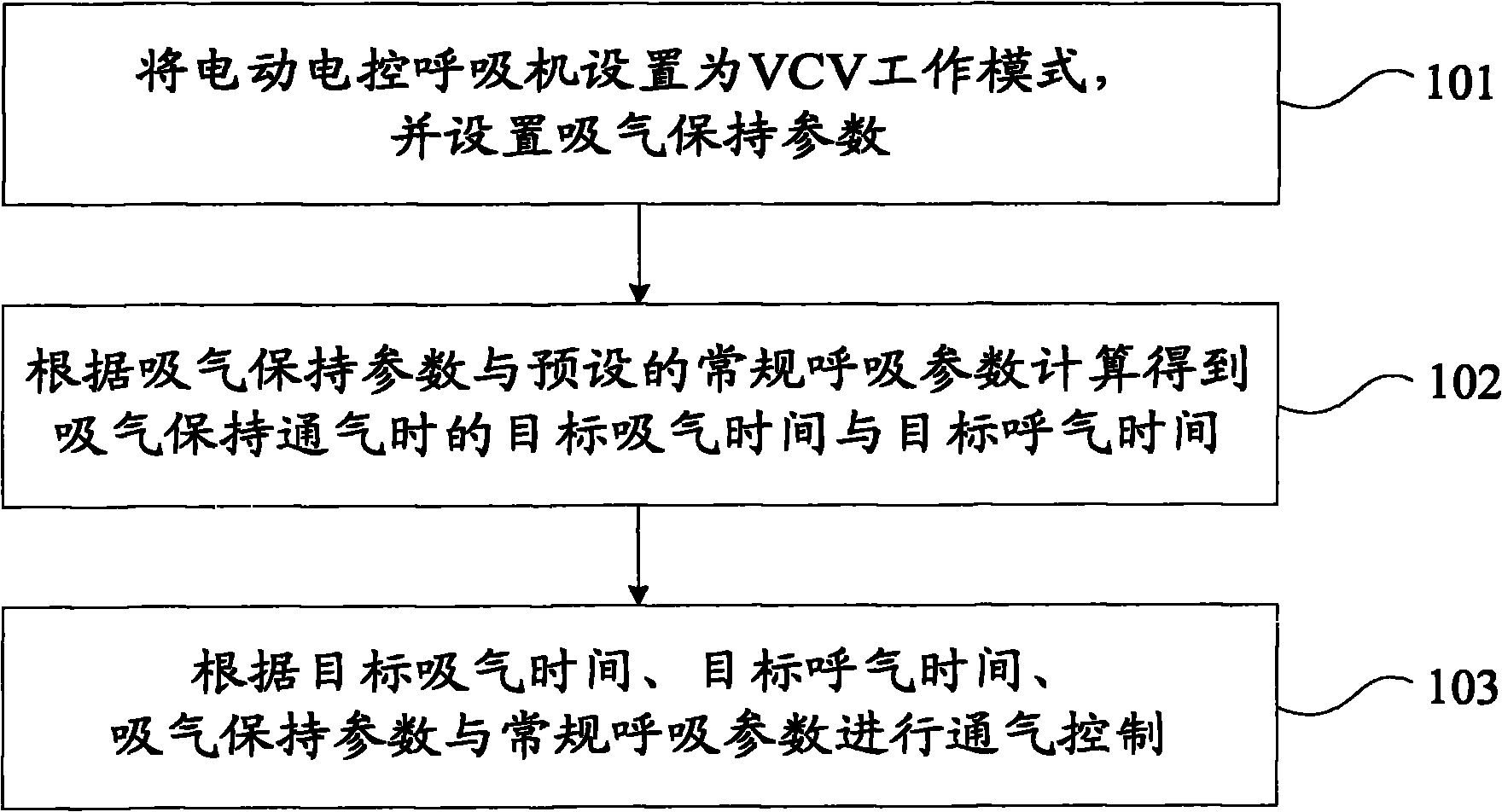 Inhaling holding method for electrically powered electrically controlled ventilator