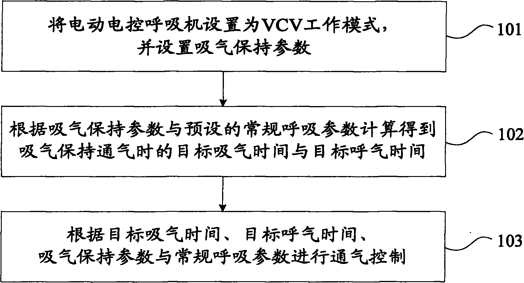 Inhaling holding method for electrically powered electrically controlled ventilator