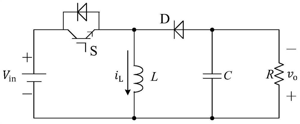 Composite function single-cycle control system and method of power electronic power converter