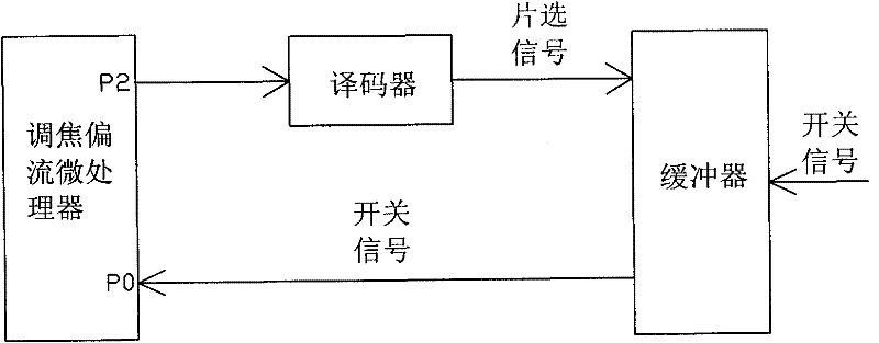 Space camera multifunctional focusing bias flow control liquid crystal display system