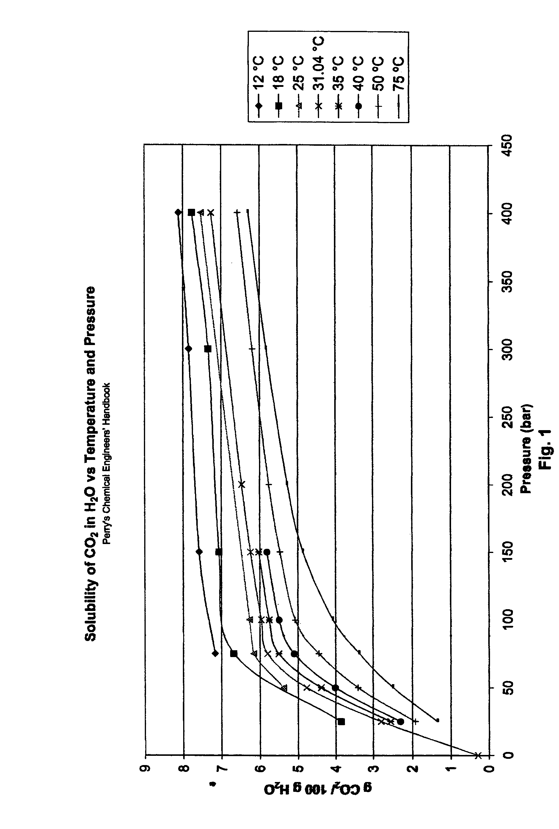 Method for sterilizing articles using carbonated water