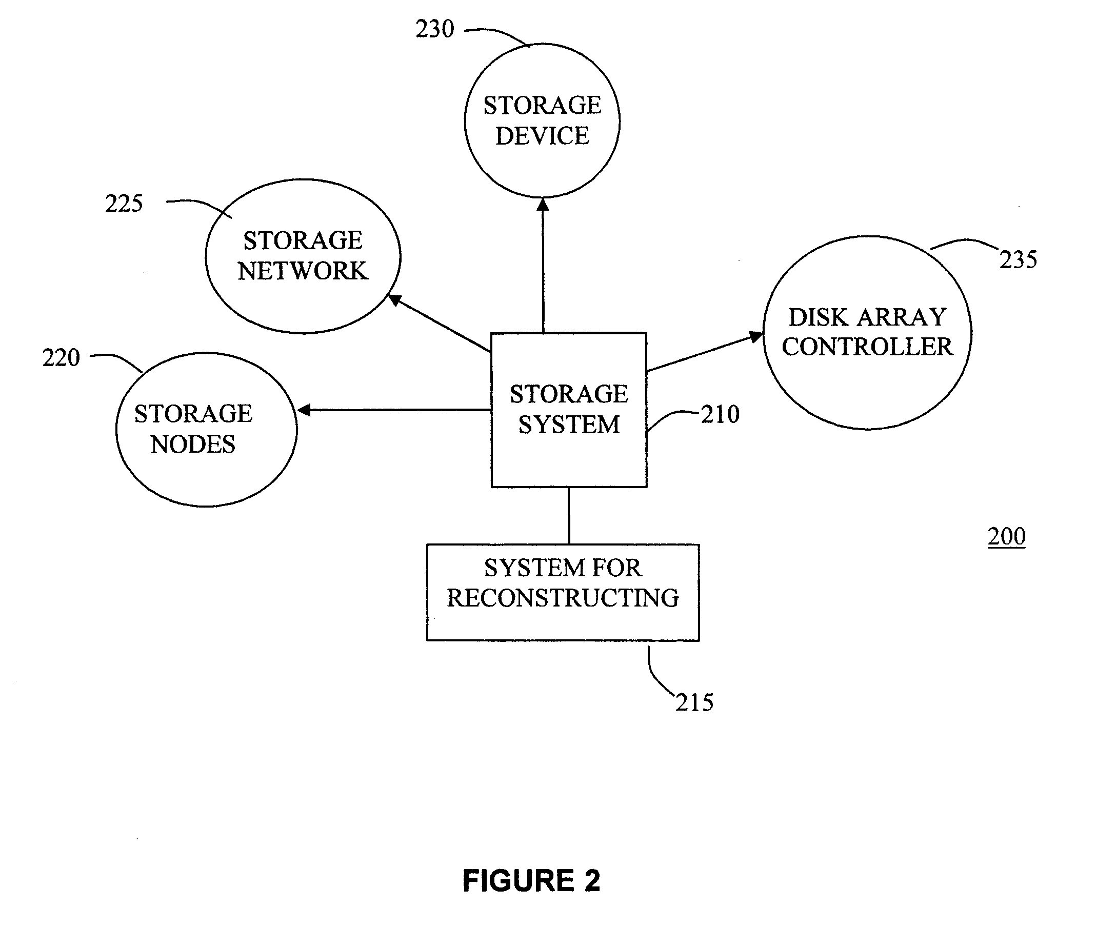 System and method for reconstructing lost data in a storage system