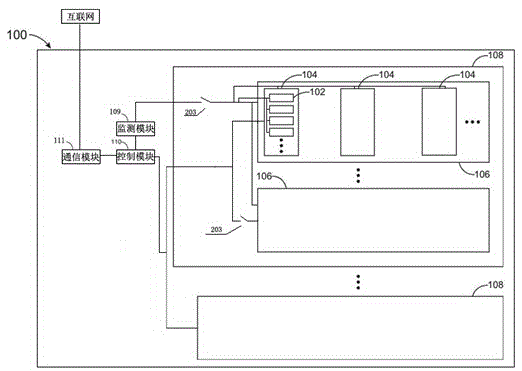 Modularized battery network system and modularized battery network system management method