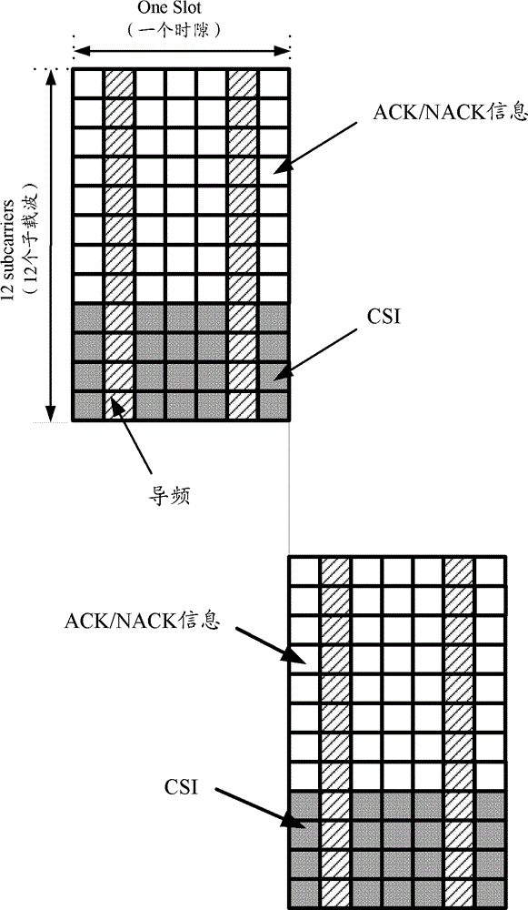 Combined feedback method and device of uplink control information