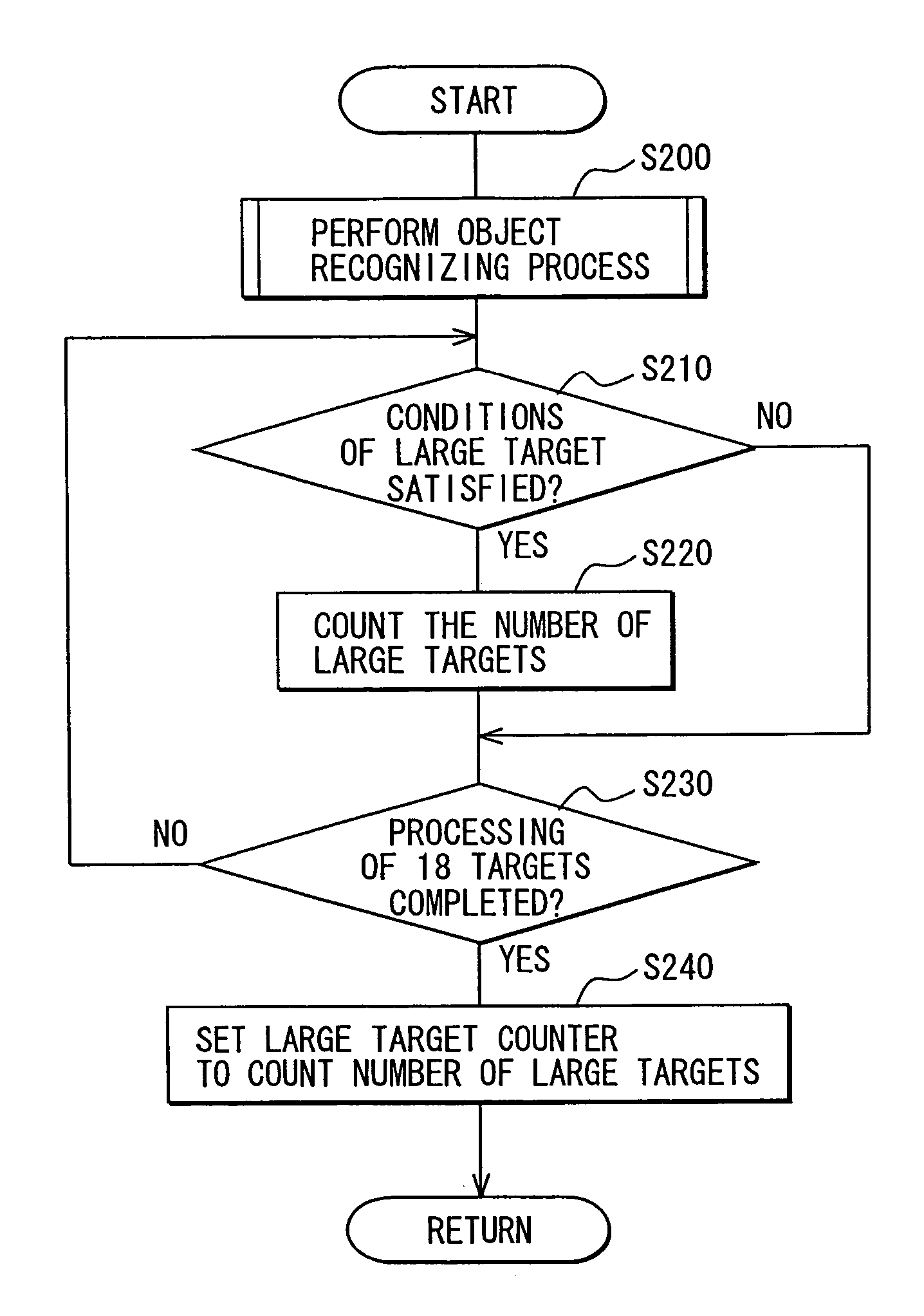 Object recognition system for vehicle