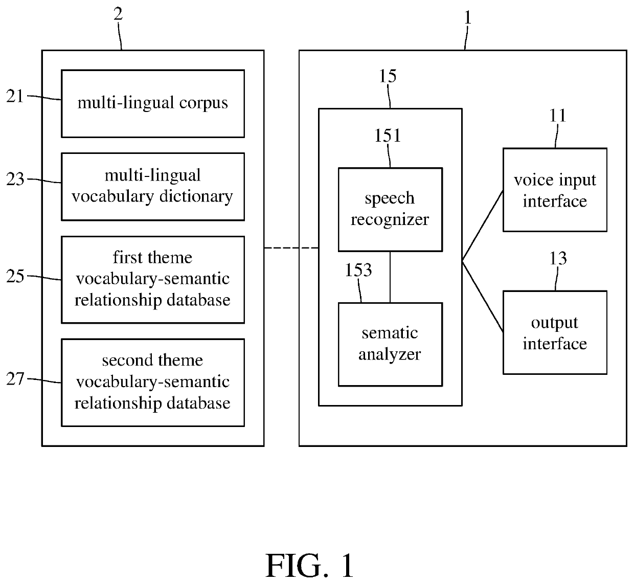 Multi-lingual speech recognition and theme-semanteme analysis method and device