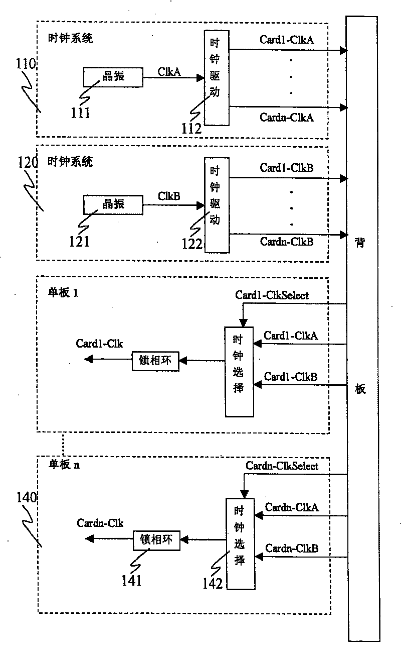Method and apparatus for handling reversion of primary and secondary clock systems