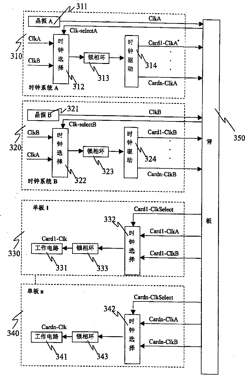 Method and apparatus for handling reversion of primary and secondary clock systems