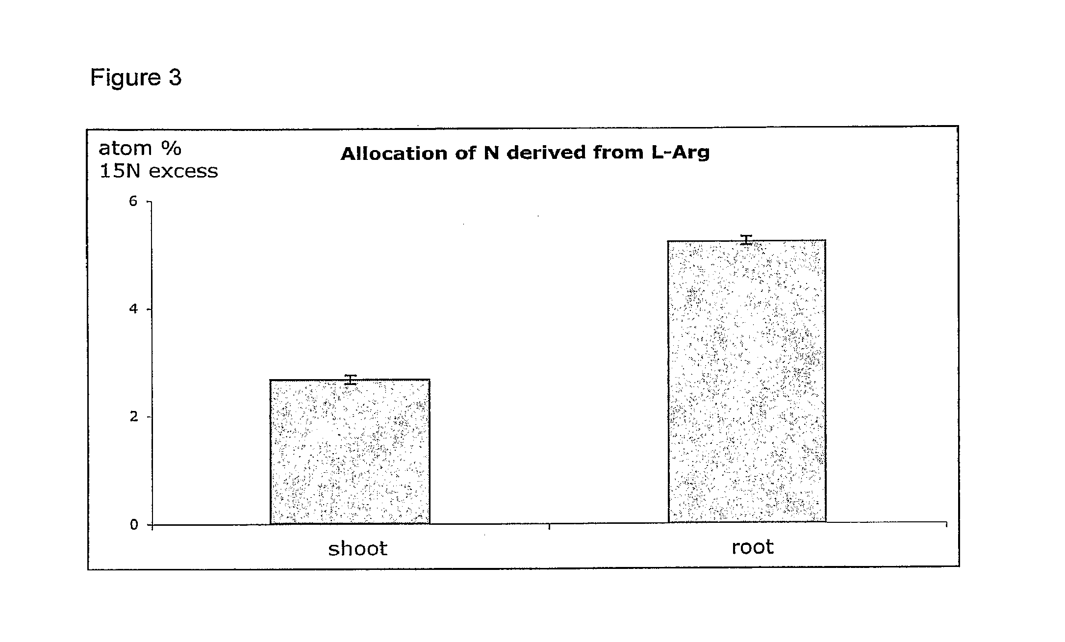 Use of a fertilizer containing l-amino acid for improving root growth and growth of mycorrhiza