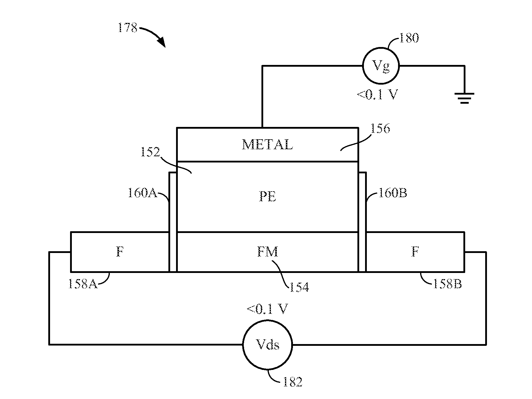 Spin Transistors Employing a Piezoelectric Layer and Related Memory, Memory Systems, and Methods