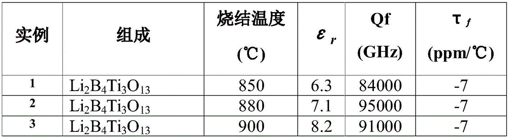 Temperature-stable type ultralow-dielectric-constant microwave dielectric ceramic Li2B4Ti3O13