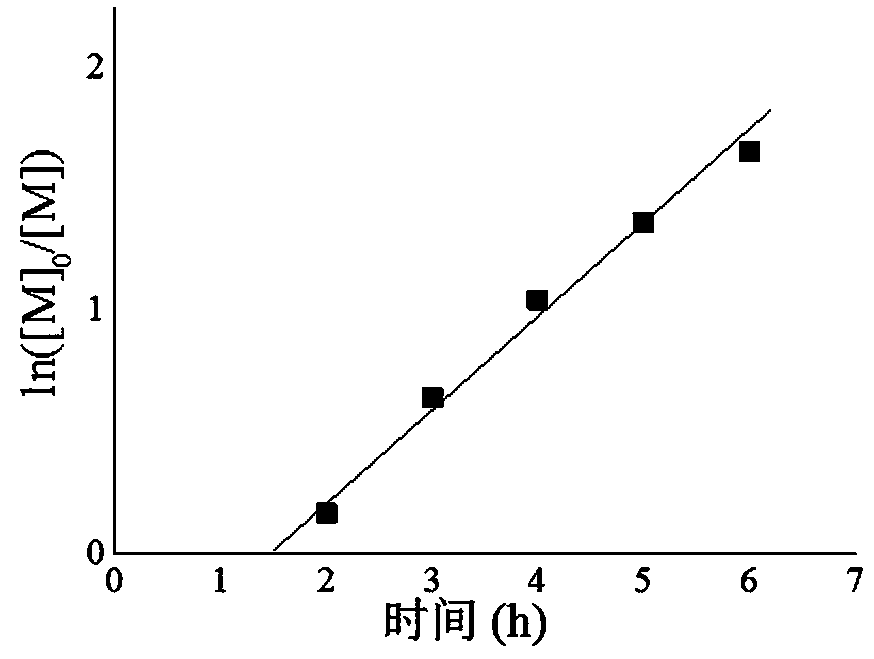 Catalyst Recovery Method in Iron Salt Catalyzed Atom Transfer Radical Polymerization at Room Temperature