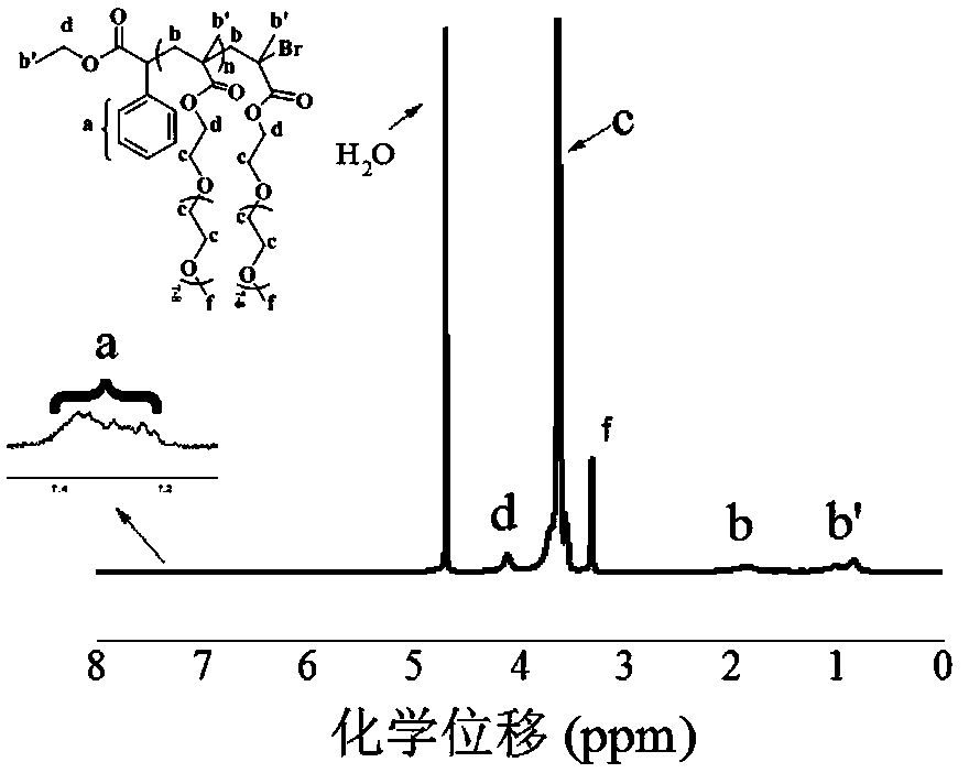 Catalyst Recovery Method in Iron Salt Catalyzed Atom Transfer Radical Polymerization at Room Temperature