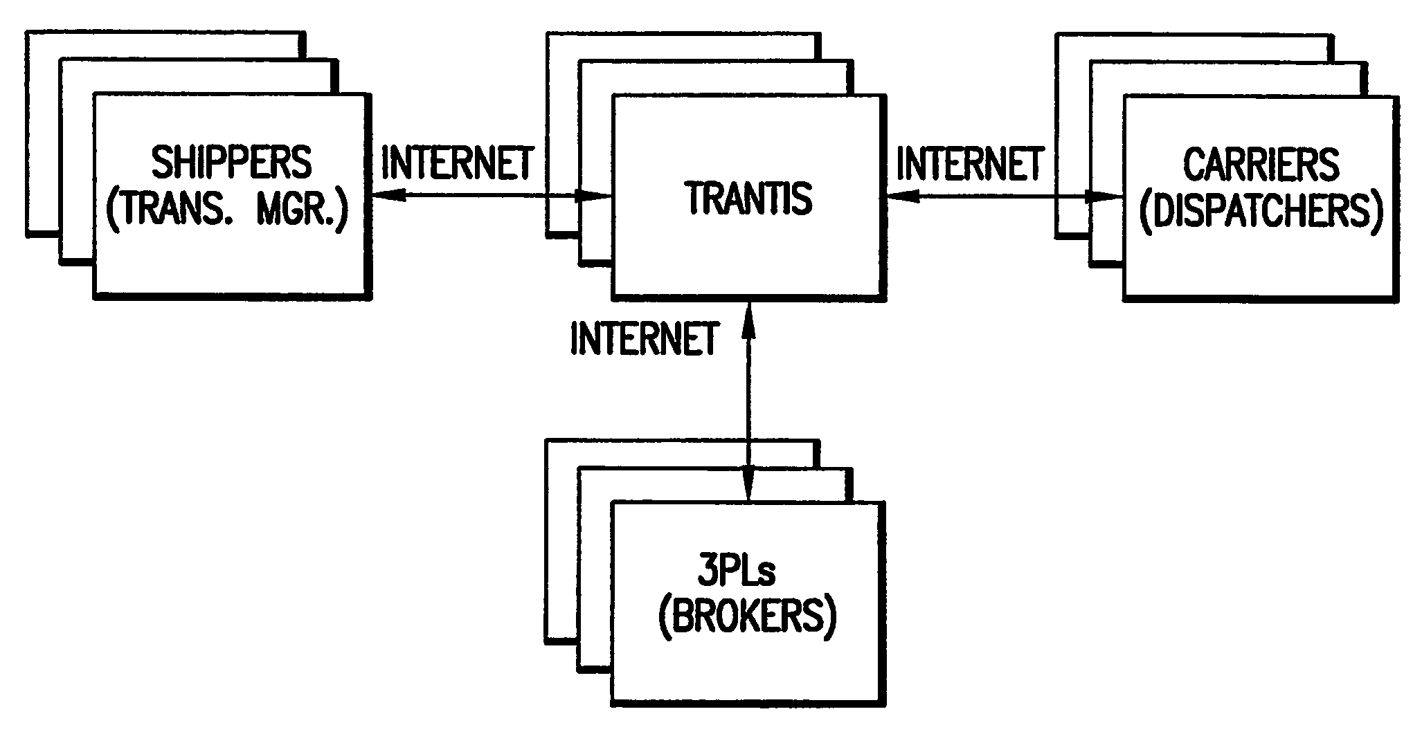 Method and system for creating marketplace visibility and administering freight shipments using fuzzy commodity transportation instruments