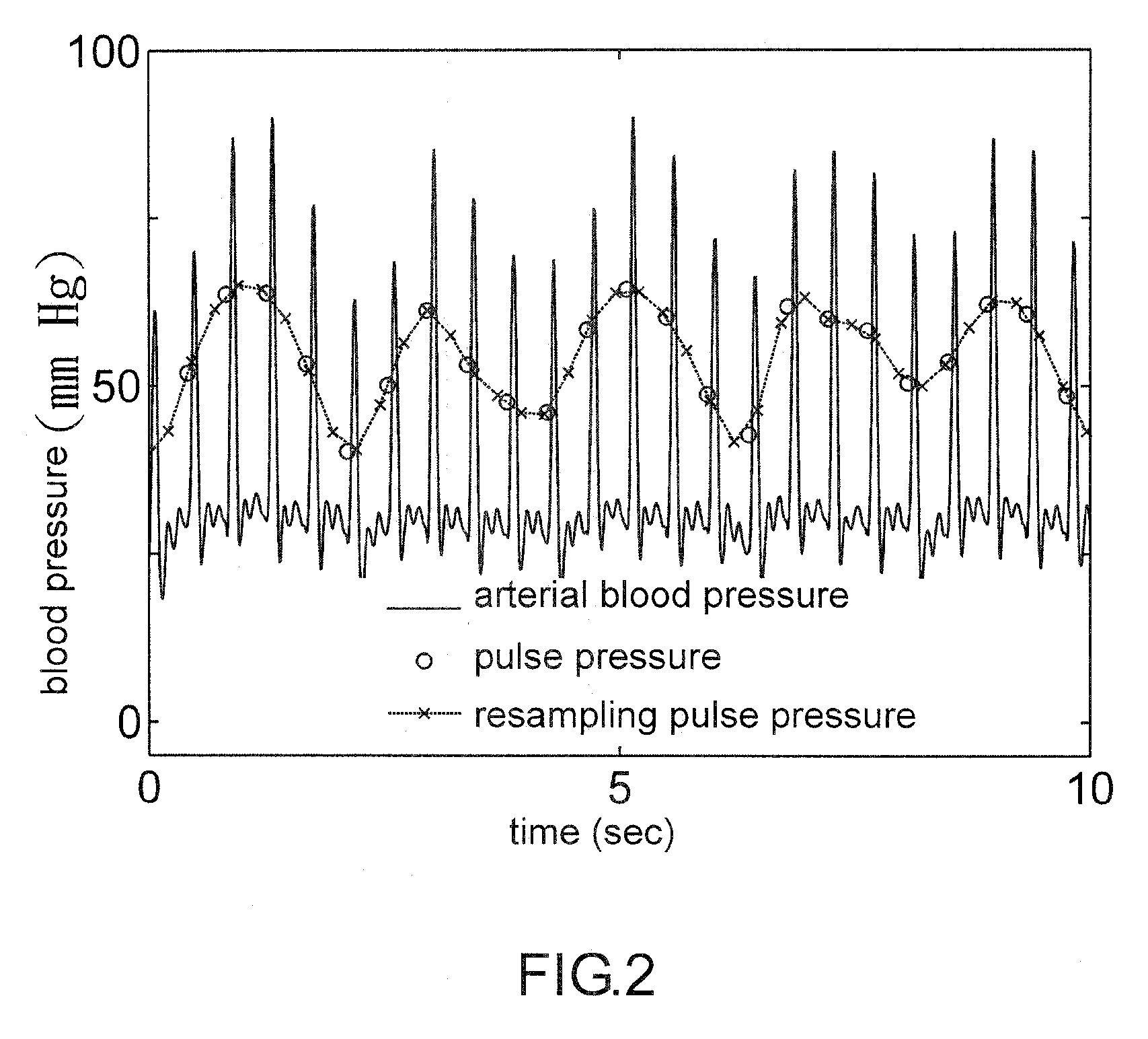 Spectrum analytical method for quantifying heat-lung interaction
