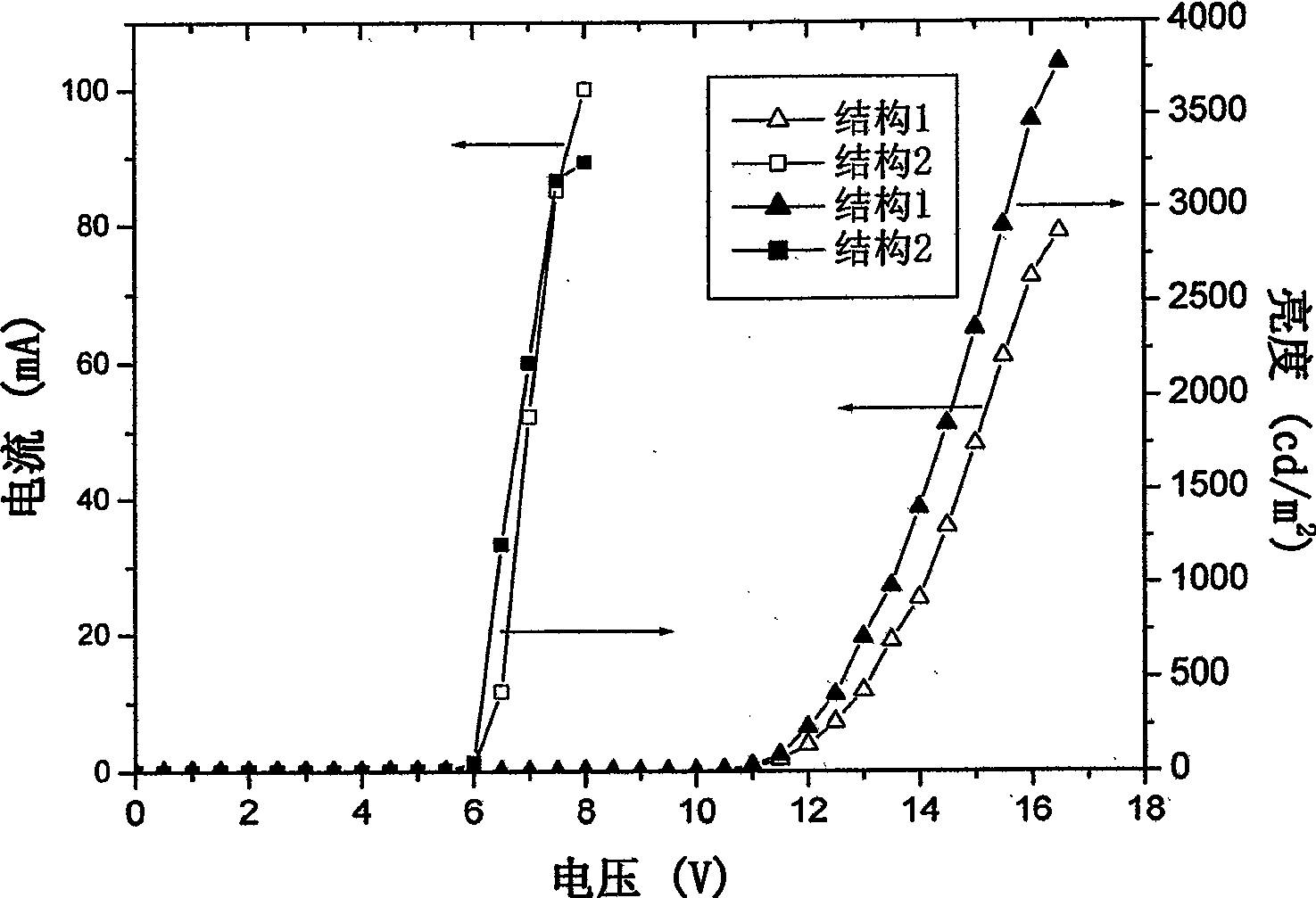 Conjugated polymer material of fluorine, pyrene and perylene and preparation thereof
