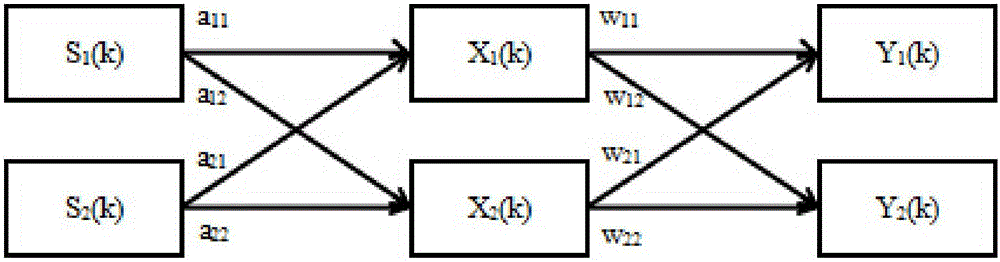 DWT-SVD-ICA-based digital audio watermarking algorithm