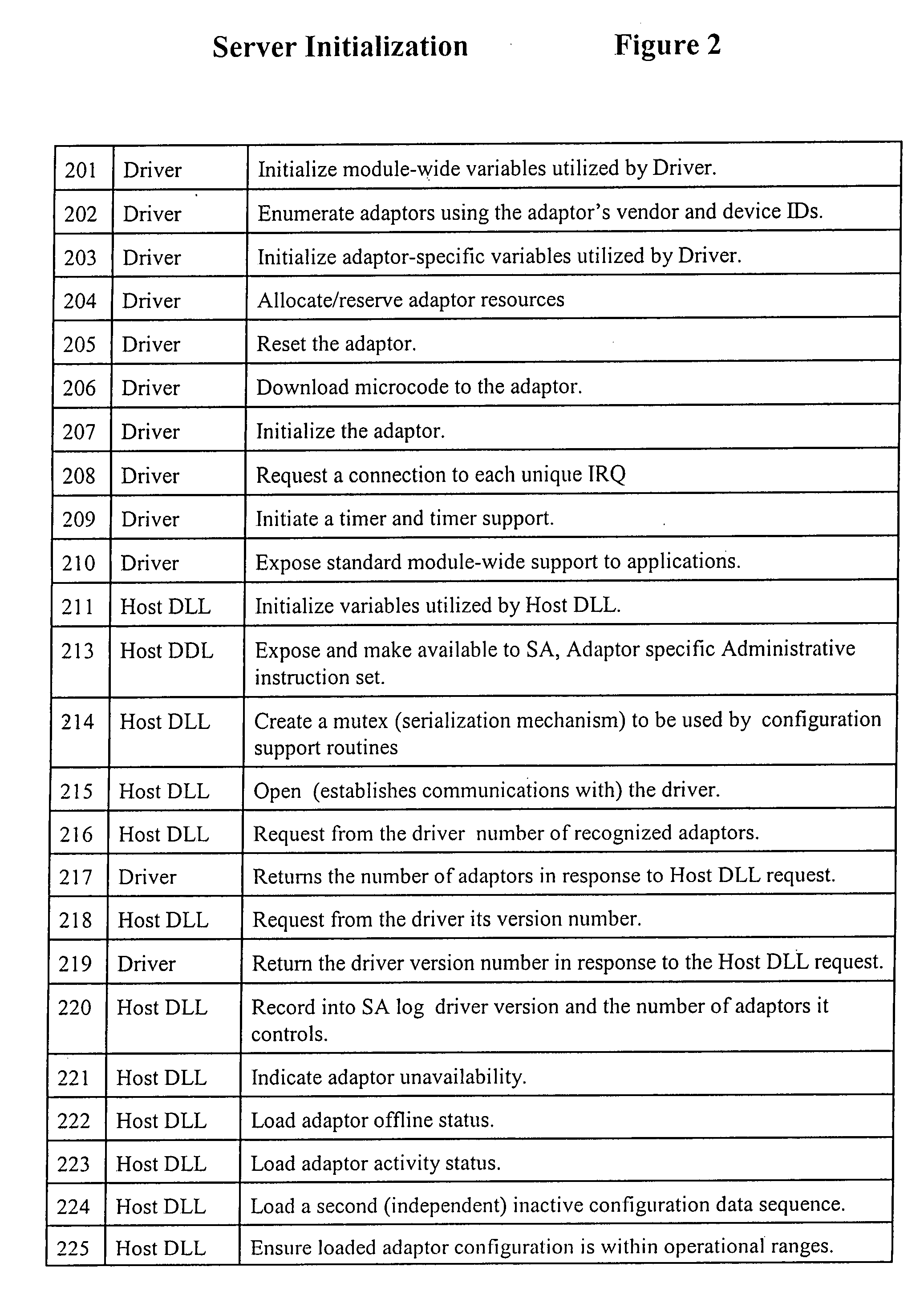 System and method for virtual tape management with remote archival and retrieval via an encrypted validation communication protocol