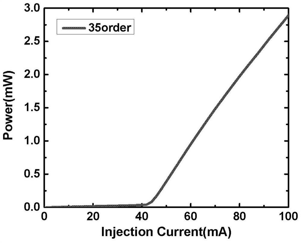 Preparation method of single-mode gallium arsenide-based quantum dot laser