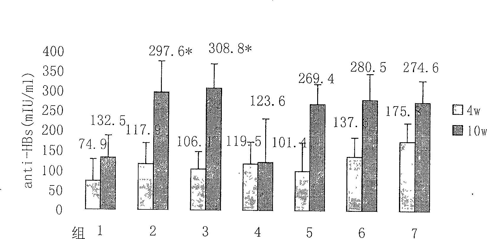Unmethylated CpG dinucleotide content detection method
