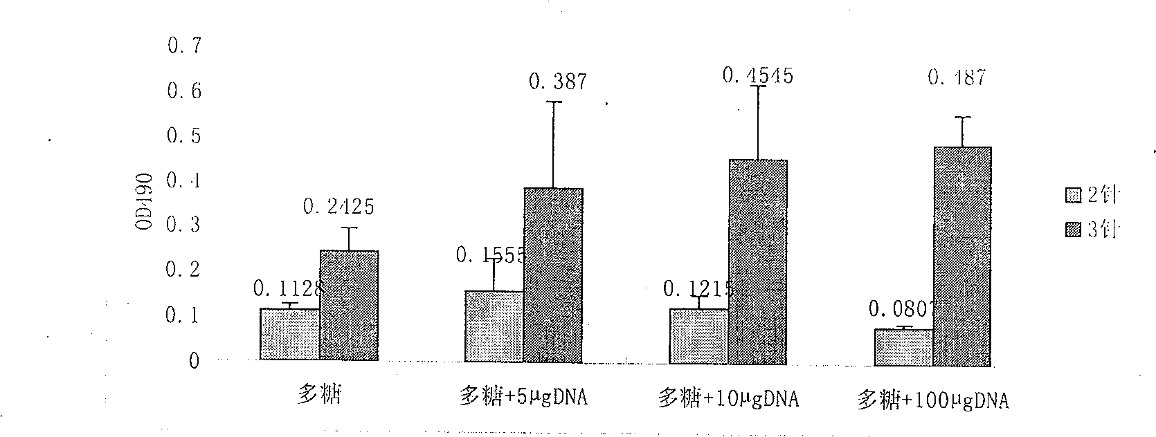 Unmethylated CpG dinucleotide content detection method