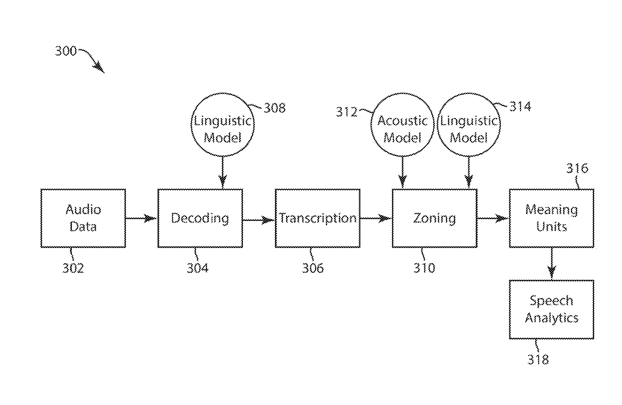 System and Method of Text Zoning