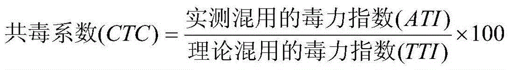 Insecticidal composition containing clothianidin and chlorofluorocarbon cyantraniliprole