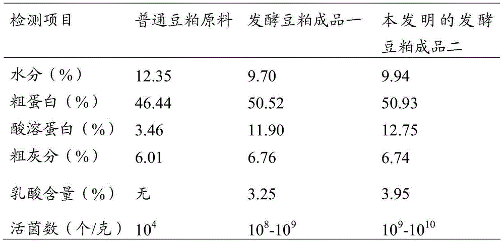 Novel low-temperature-dried fermented soybean meal preparation method