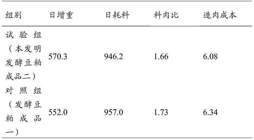 Novel low-temperature-dried fermented soybean meal preparation method