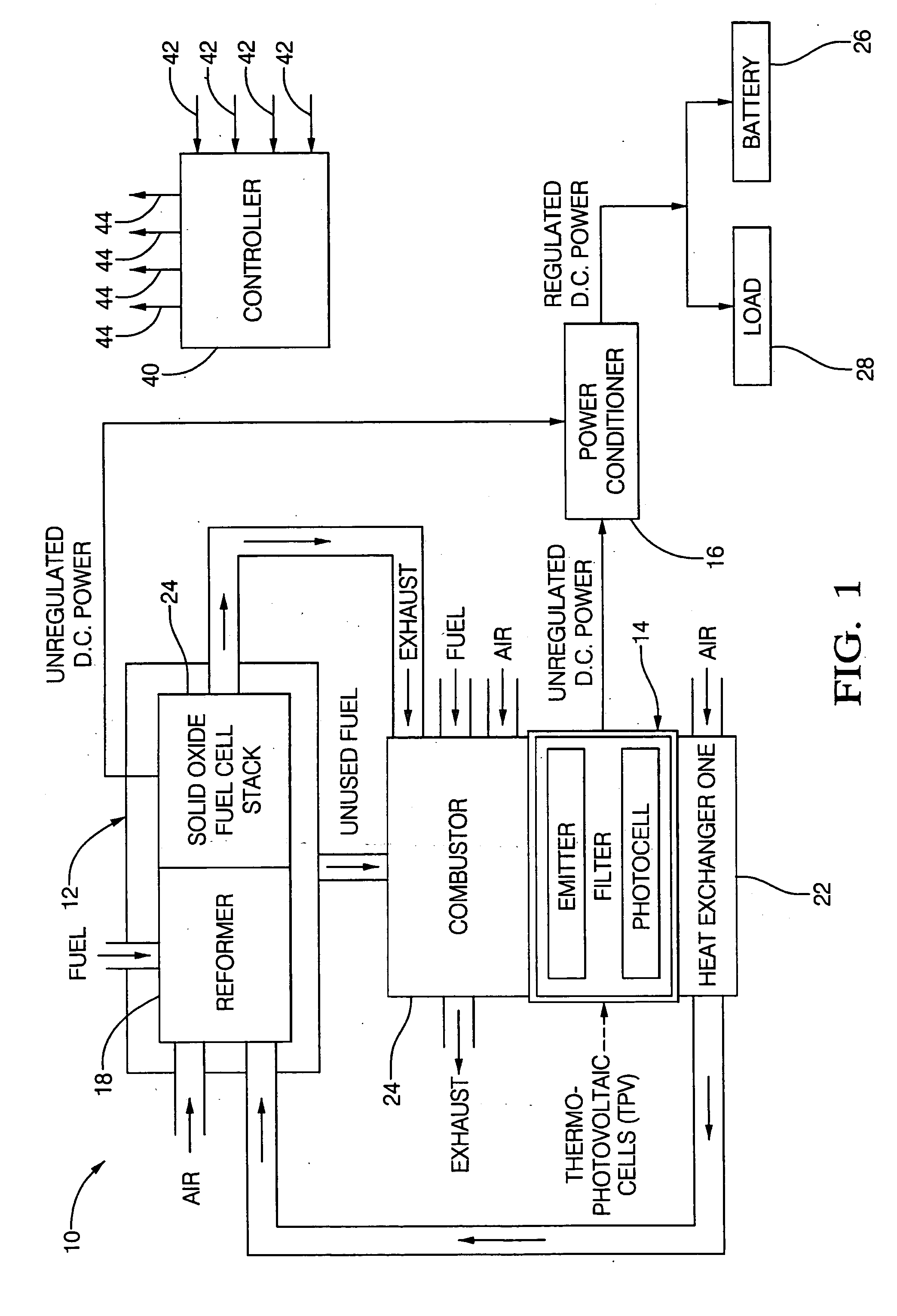 Apparatus and method for solid oxide fuel cell and thermo photovoltaic converter based power generation system