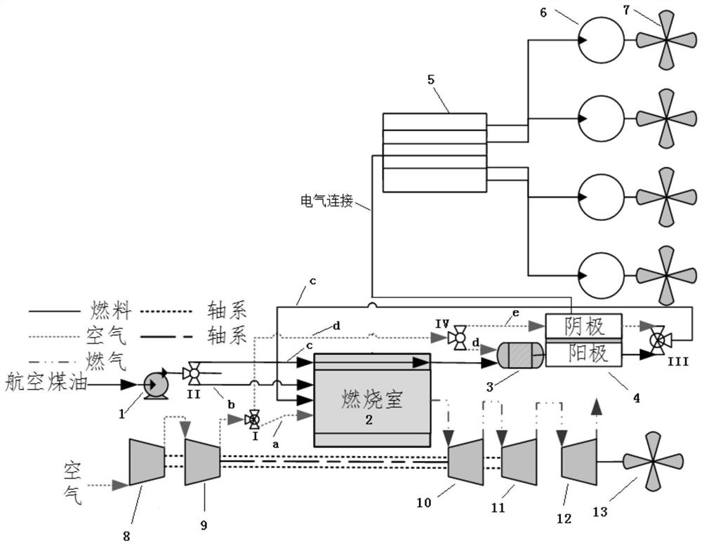 A solid oxide fuel cell gas turbine distributed hybrid propulsion system for aircraft