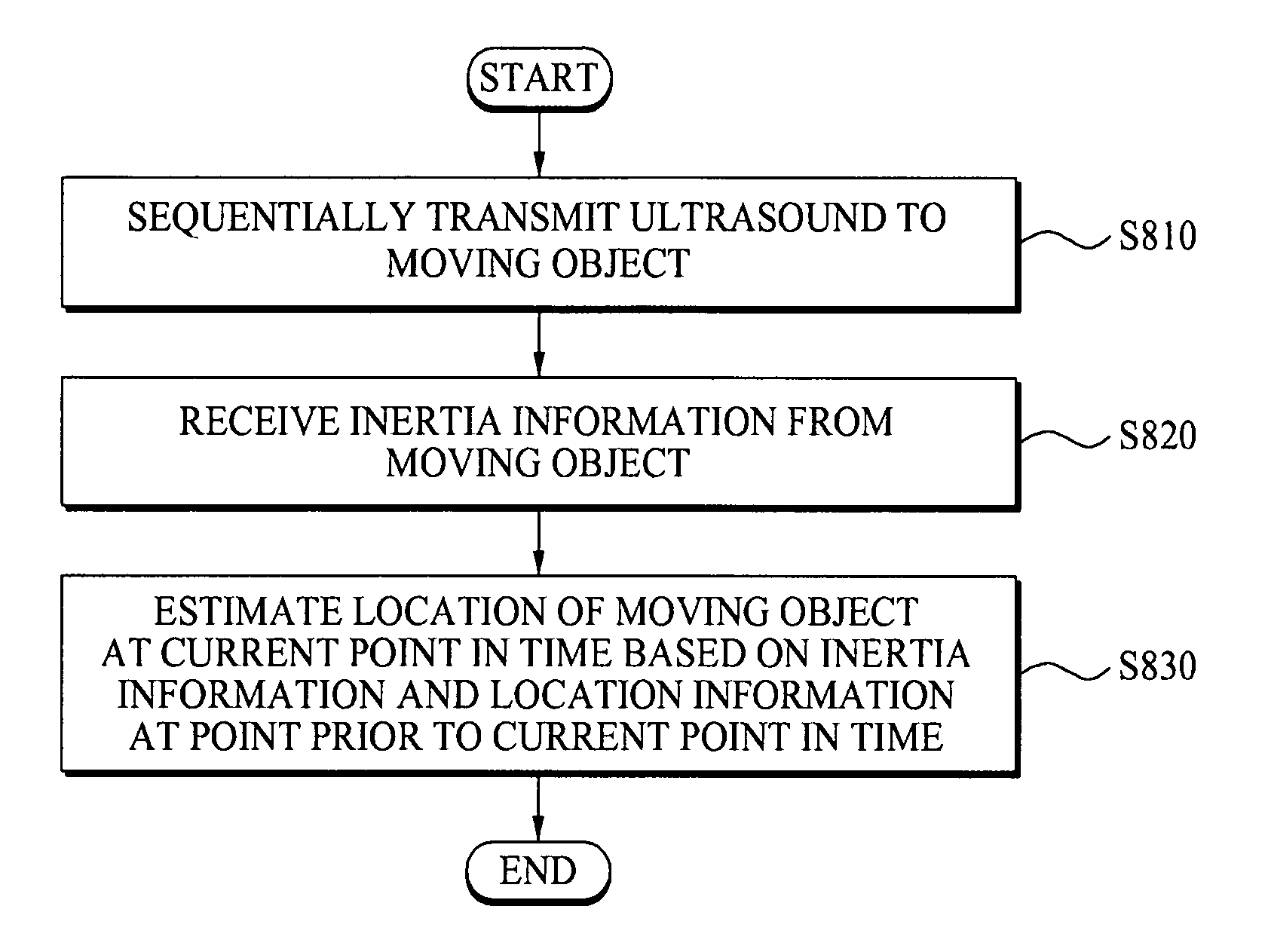 Method and device of measuring location, and moving object