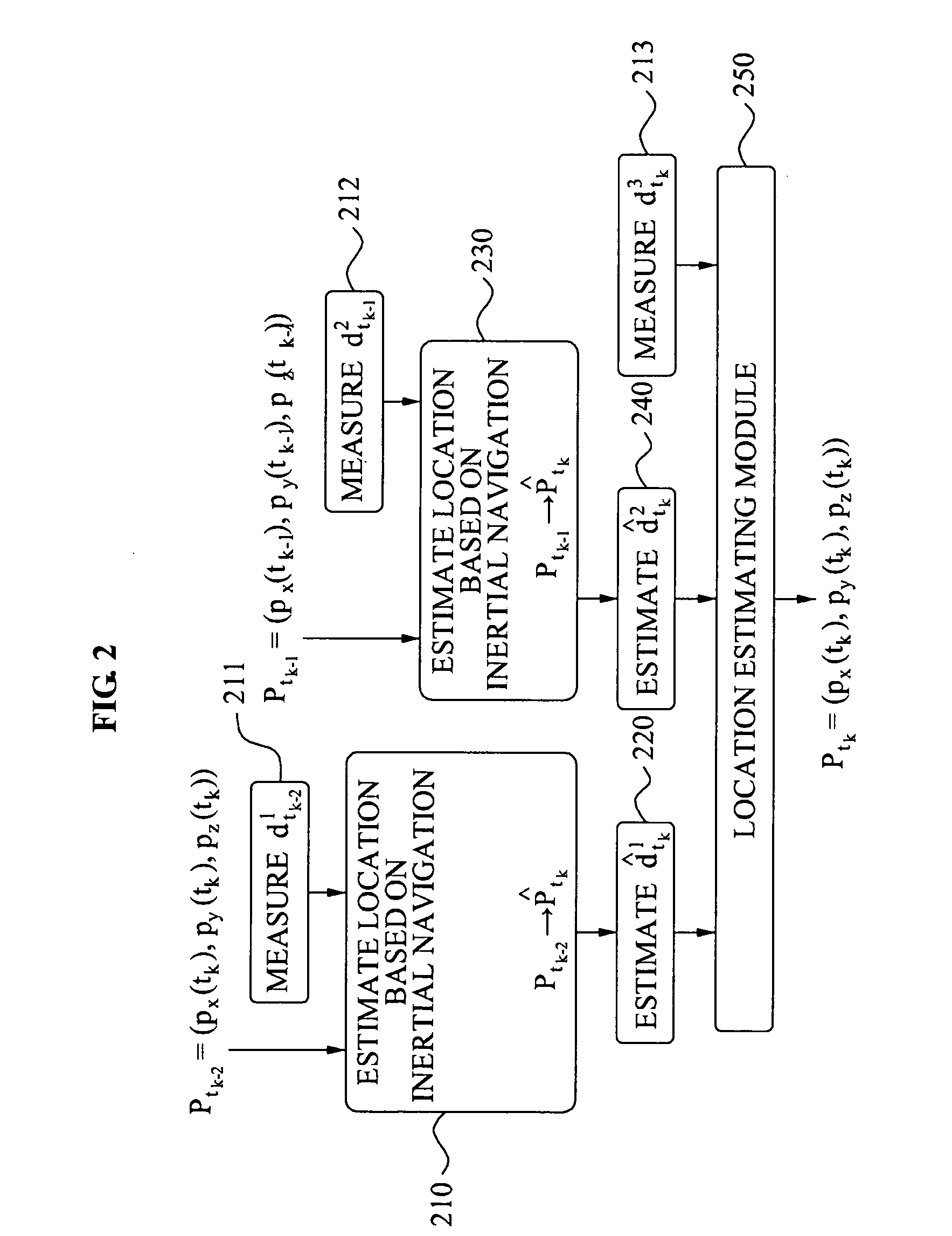 Method and device of measuring location, and moving object