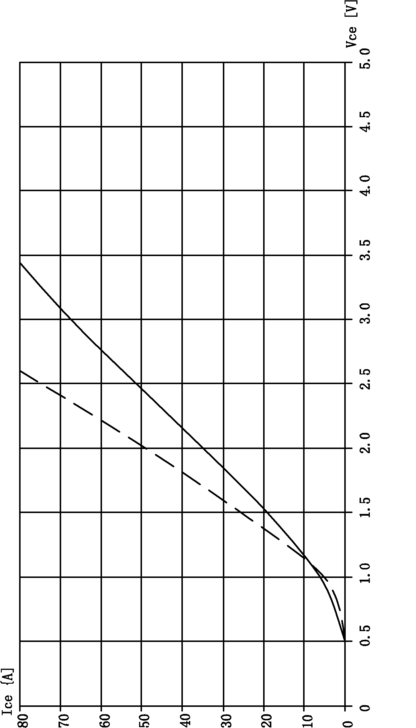 Insulated gate bipolar transistor (IGBT) short circuit protection circuit and control method