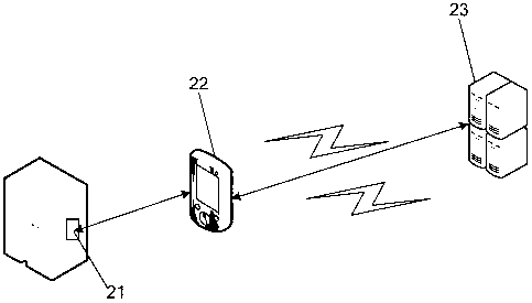 Mobile checking management method and system of power assets