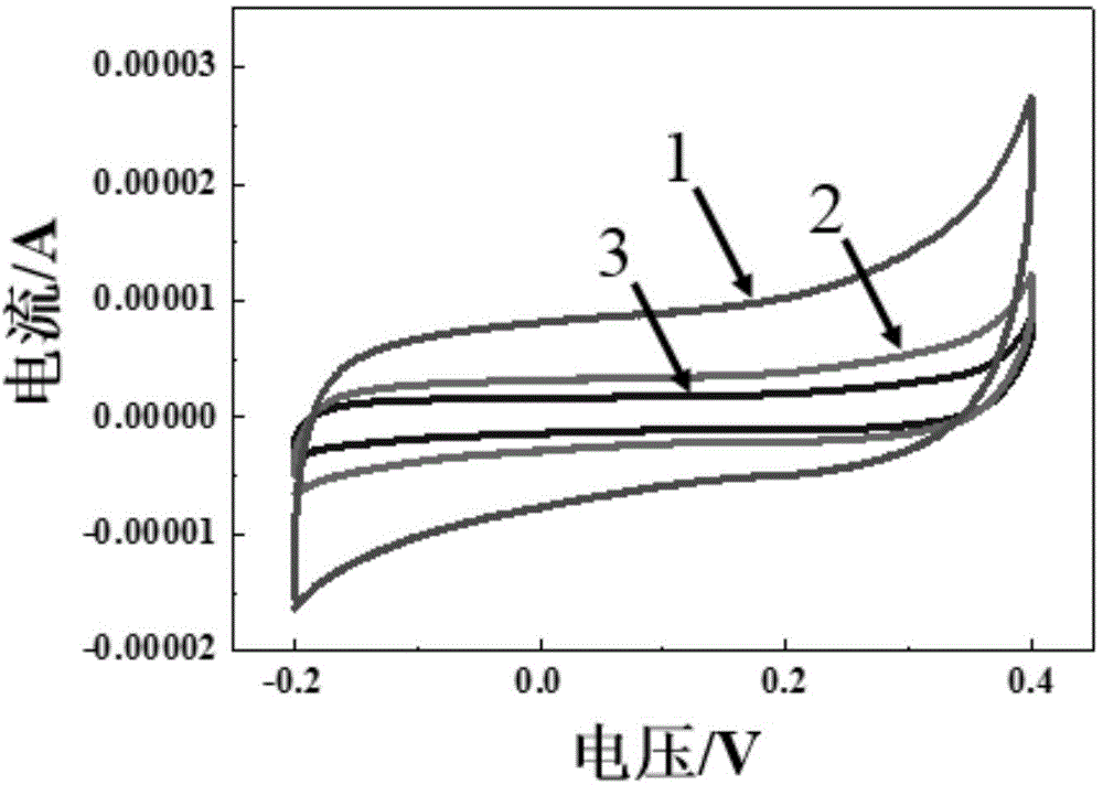 Method for preparing cobaltous oxide electrode with nanosheet structure