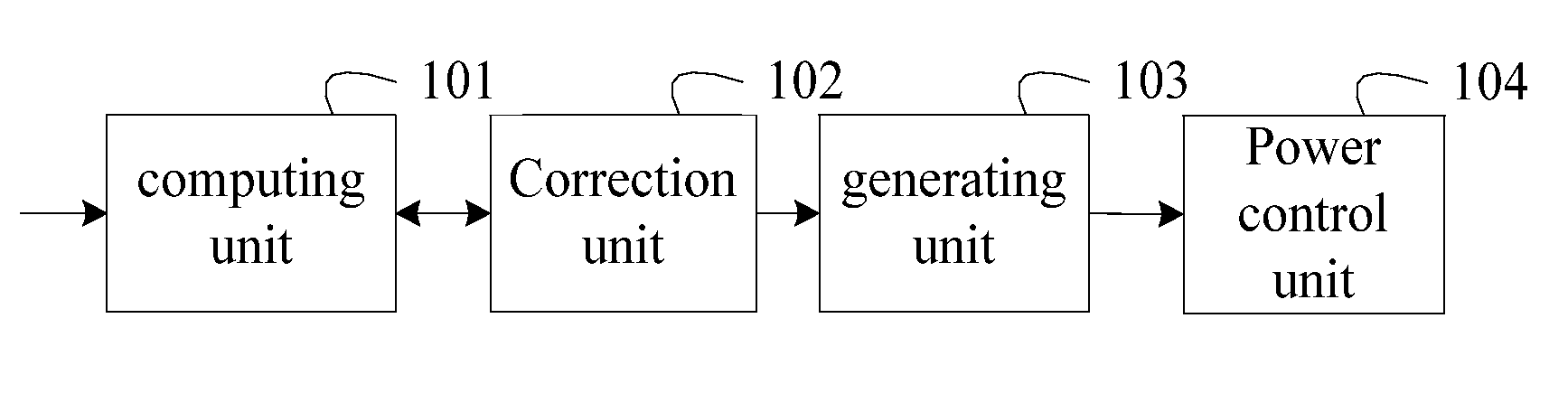 Method and apparatus for controlling power of uplink physical channel