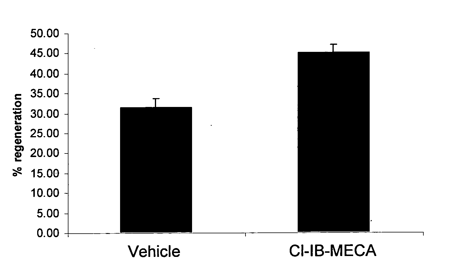 Method for inducing hepatocyte proliferation and uses thereof