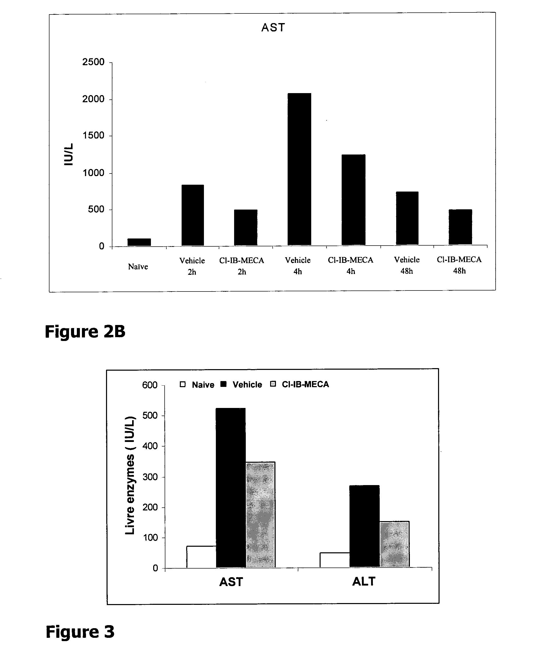 Method for inducing hepatocyte proliferation and uses thereof