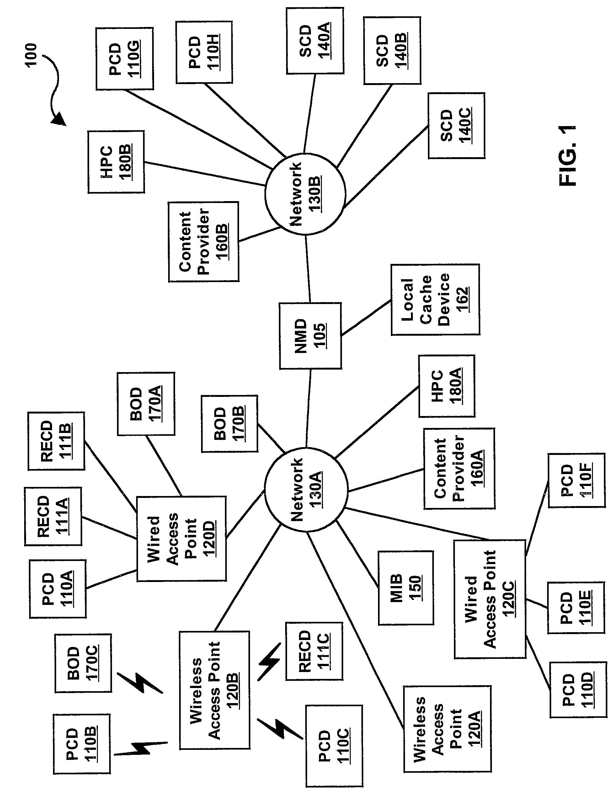 System and method for providing application categorization and quality of service in a network with multiple users