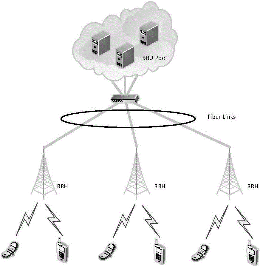 Energy saving method of BBU (Base Band Unit) pool under C-RAN (Cloud Radio Access Network) architecture