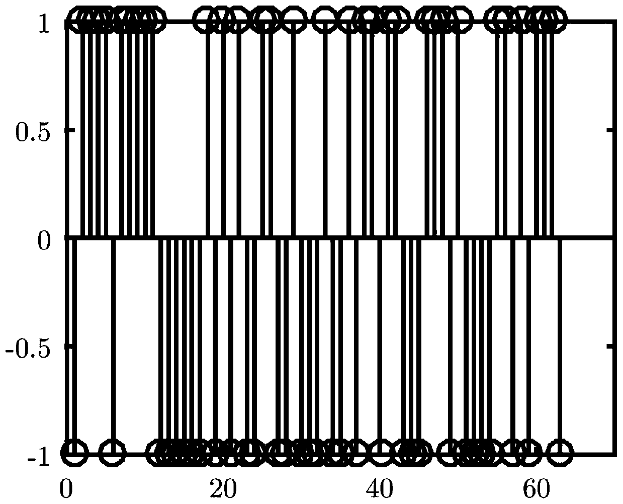 Direct sequence spread spectrum signal spread spectrum code estimation method based on MLDC and bit-by-bit judgment