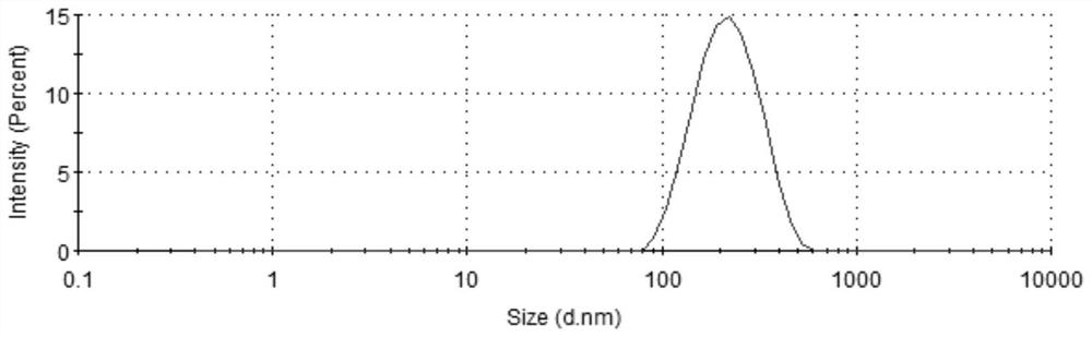 A kind of antihypertensive pharmaceutical composition