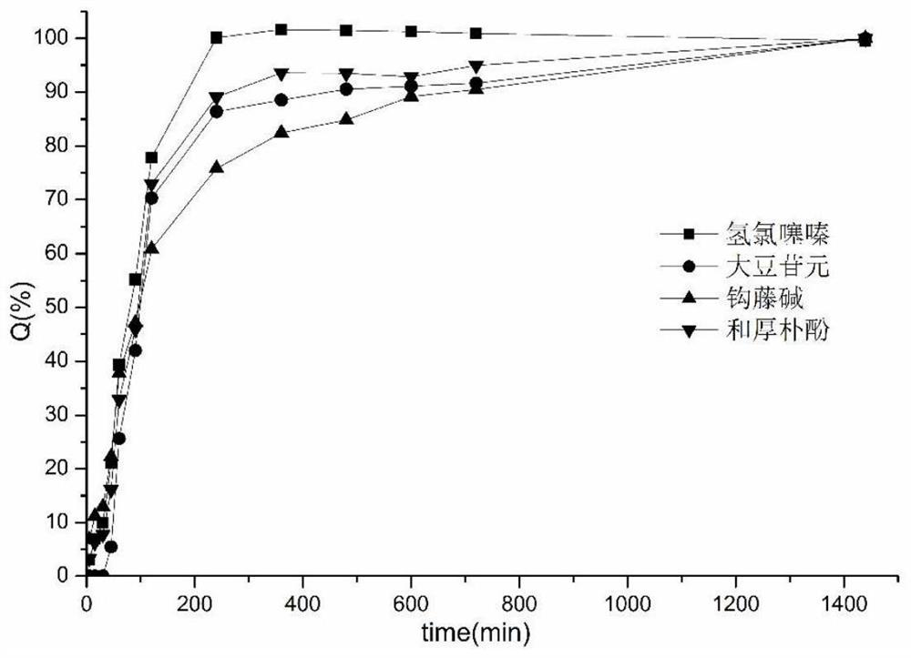 A kind of antihypertensive pharmaceutical composition