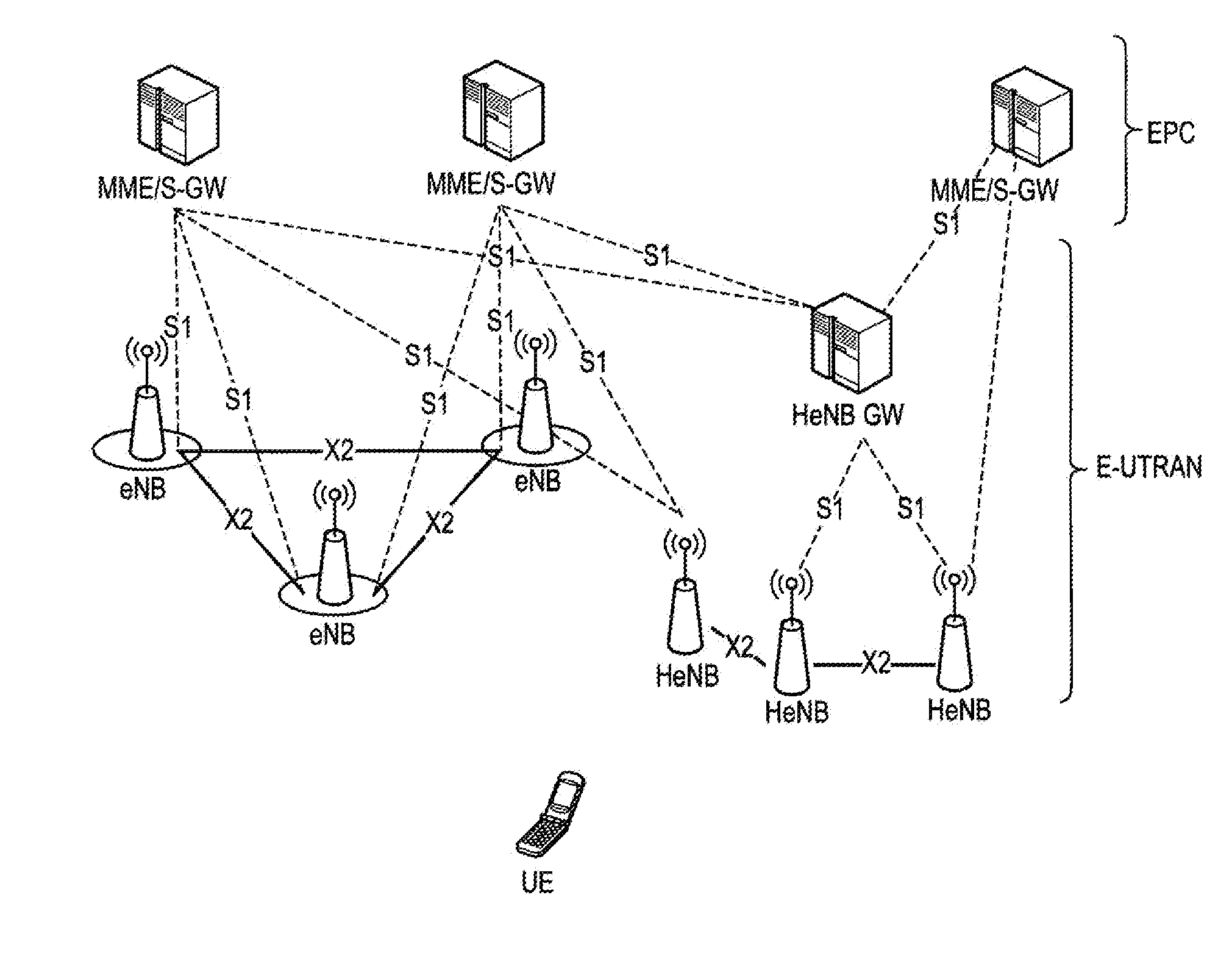 Communication control method, base station, and user terminal