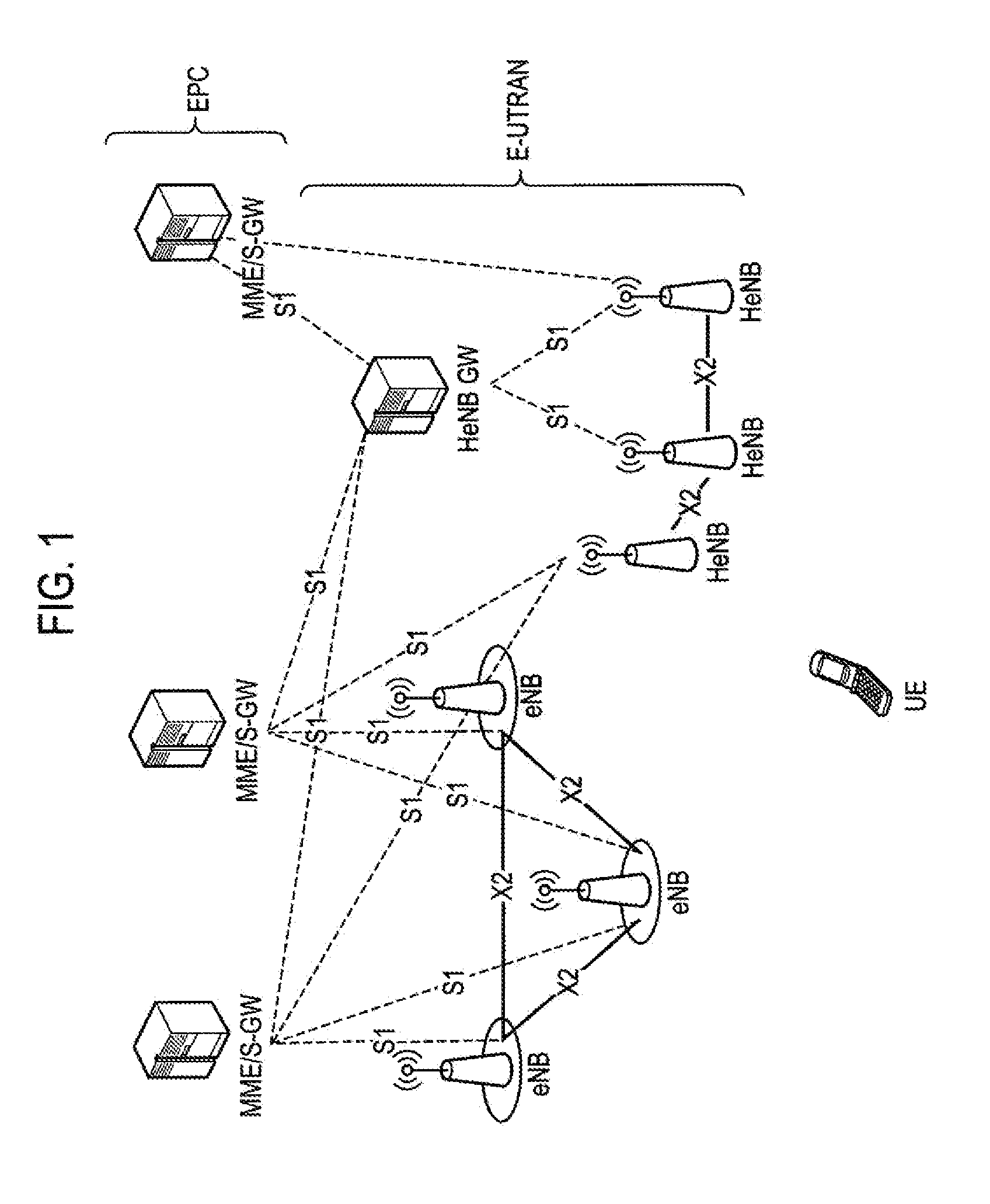 Communication control method, base station, and user terminal